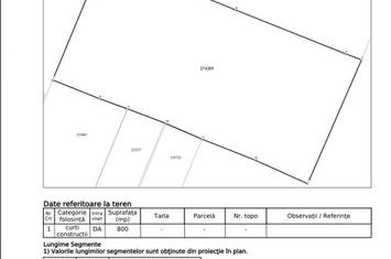 GIULESTI | Teren intravilan 800mp | Certificat urbanism disponibil anunturi imobiliare Bucuresti