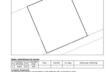 Teren de vanzare AVRIG - Sibiu anunturi imobiliare Sibiu