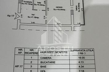 Apartament 1 camera,zona Lipovei anunturi imobiliare Timis