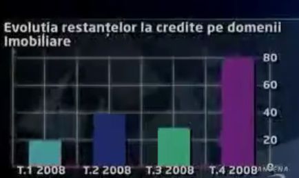 Imobiliare NON GRATA pentru BANCI