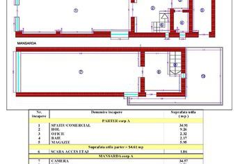 De inchiriat SPATIU STRADAL | Comercial + Birou anunturi imobiliare Bucuresti