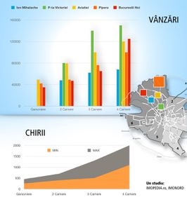 Cât costă să locuiești în Nordul Bucureștiului? Studiu de piață