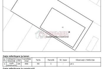 Spațiu industrial Jilava | Hală 352 mp + teren 1.000 mp | Acces rapid Centură anunturi imobiliare Bucuresti