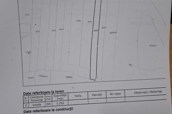 Teren intravilan de 2504 mp, font 21 m, panorama deosebita, Feleac anunturi imobiliare Cluj