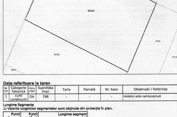 Teren intravilan Tuzla, ideal pentru construit anunturi imobiliare Constanta