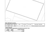 135.509 €, Teren Intravilan
