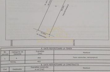 Teren intravilan Echinoctiului-986mp anunturi imobiliare Bucuresti