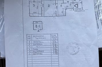 Cismigiu-Facultatea de Stomatologie 2 camere de vanzare anunturi imobiliare Bucuresti