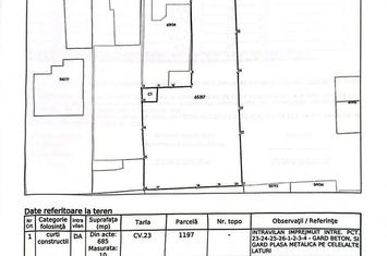 Teren Dobroiesti anunturi imobiliare Bucuresti