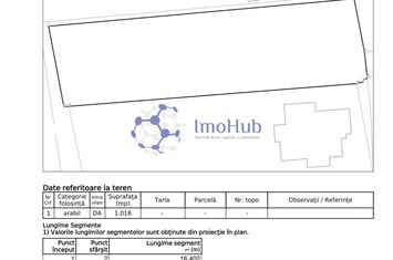 Teren 1018 mp, Popas Pacurari - Dacia Caremil anunturi imobiliare Iasi
