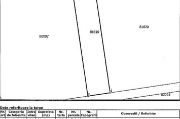 Pachet 3 terenuri intravilane industriale - Bradu, Arges (2.652 mp) - Se vând integral sau separat anunturi imobiliare Arges