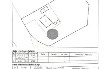 Teren Intravilan de vanzare DOBROVAT - Iasi anunturi imobiliare Iasi