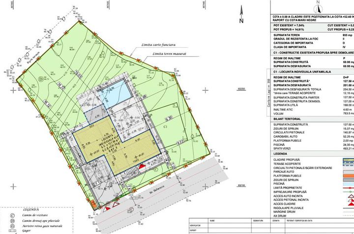 Teren Intravilan de vanzare SEMICENTRAL - Iasi anunturi imobiliare Iasi