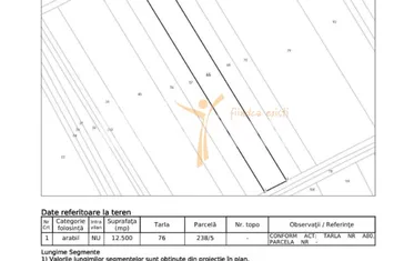 Teren de vanzare MOGOSOAIA - Bucuresti anunturi imobiliare Bucuresti