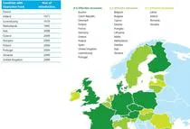 Deloitte: Romania cu "Prima Casa", intre tarile din UE cu cele mai putine masuri guvernamentale de sustinere a pietei rezidentiale