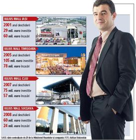 Dascălu, regele mallurilor, a ajuns la încasări cumulate de peste 200 mil. euro din chirii