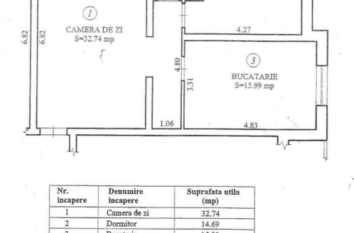 Apartament 2 camere de vanzare SIBIU - Sibiu anunturi imobiliare Sibiu
