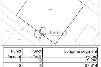 Teren/ 755 MP/ INTRAVILAN/ Miroslava/ Horpaz/ Str. Arinului anunturi imobiliare Iasi