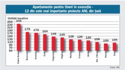 Statul, dezvoltatorul poporului în imobiliare