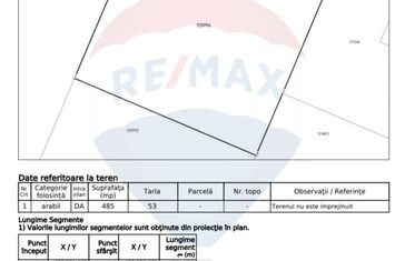 Teren de vanzare! anunturi imobiliare Sibiu