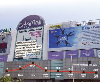 "City Mall este deja mort": Cea mai păguboasă tranzacţie imobiliară
