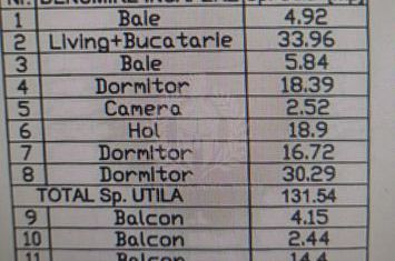 APARTAMENT 4 CAMERE//CENTRAL//URBAN ICIM anunturi imobiliare Prahova