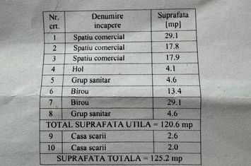 Vanzare spatiu comercial parter 125mp ideal firma Panduri 13 Septembrie Marriott anunturi imobiliare Bucuresti