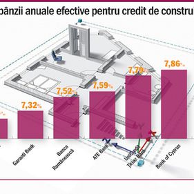 Cum se construieste o casa prin credit