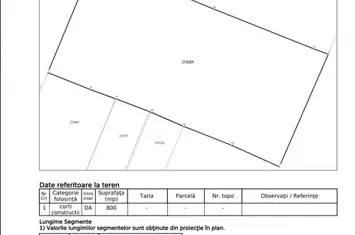 GIULESTI | Teren intravilan 800mp | Certificat urbanism disponibil anunturi imobiliare Bucuresti