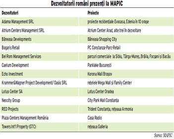 Proiectele imobiliare romanesti nu au mai atras atentia in Europa