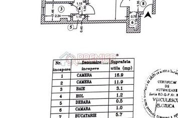 Șos. Olteniței 81 – 2 camere anunturi imobiliare Bucuresti