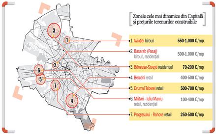 Terenurile raman pe trend de ieftinire: -7% in tara si -5% in Capitala
