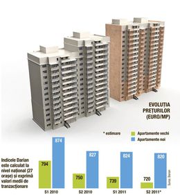 Piaţa imobiliară intră sub semnul curăţeniei totale