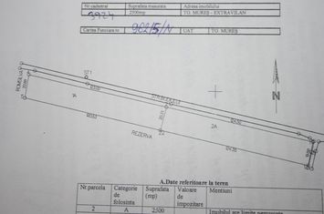 Teren 1200 mp, intravilan, Targu Mures anunturi imobiliare Mures