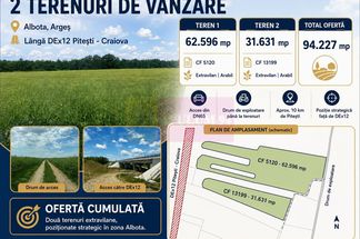 Teren Extravilan de vânzare Arges - Albota