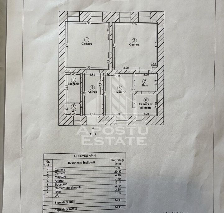 Apartament 3 camere, curte comuna, toate utilitatile, zona Lunei anunturi imobiliare Timis