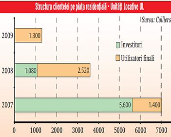 Noua „austeritate” ar putea da peste cap previziunile de vanzari ale dezvoltatorilor