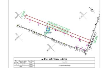 Teren Extravilan de vanzare PERIFERIE - Brasov anunturi imobiliare Brasov