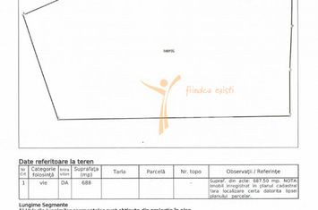 Teren de vanzare IASI - Iasi anunturi imobiliare Iasi