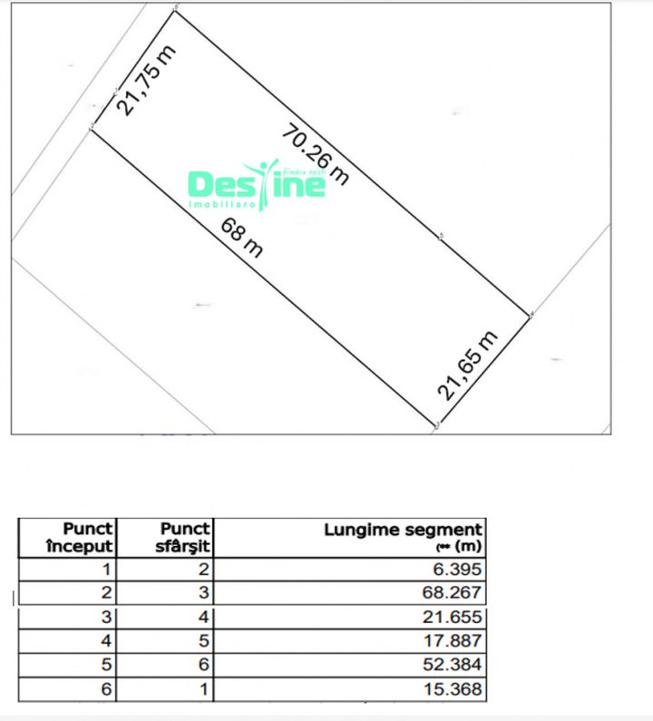 Teren de vanzare IASI - Iasi anunturi imobiliare Iasi