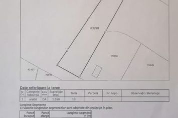 Teren de vanzare VOROVESTI - Iasi anunturi imobiliare Iasi