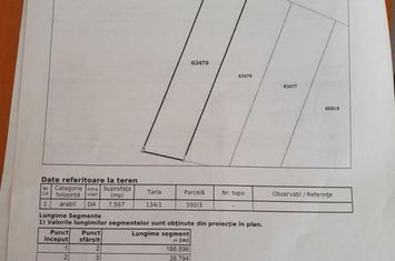 Teren de vanzare MAGURELE - Bucuresti anunturi imobiliare Bucuresti