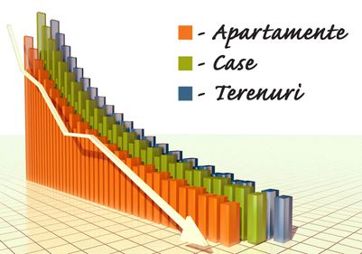 Când se termină criza din imobiliare? Citeşte cum îţi dai seama că a fost atins pragul de jos