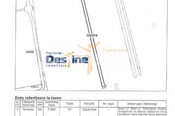 Teren de vanzare POPAS PACURARI - Iasi anunturi imobiliare Iasi
