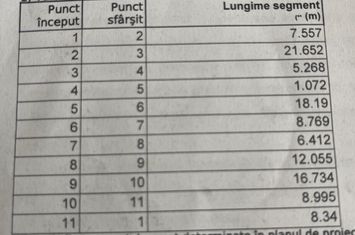Teren Tatarasi ! anunturi imobiliare Iasi