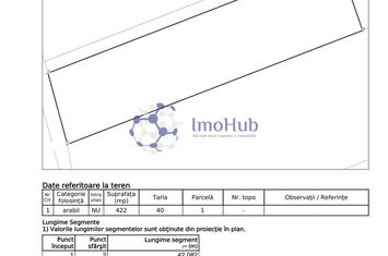 Teren 1000 mp, zona in dezvoltare, Rediu anunturi imobiliare Iasi