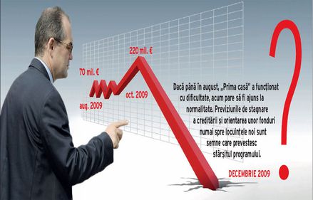 Sunt semne ca „Prima casa“ nu va mai rezista si dupa alegerile prezidentiale din noiembrie