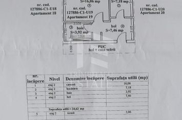 Coresi | Garsoniera 38mp | loc de parcare anunturi imobiliare Brasov