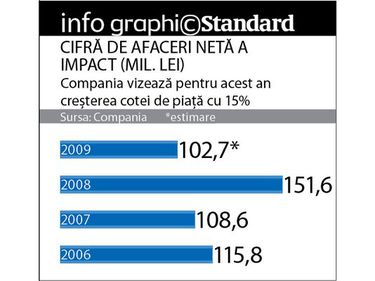 Impact cauta in hoteluri banii pierduti pe imobiliare