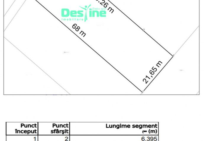 Teren de vanzare IASI - Iasi anunturi imobiliare Iasi
